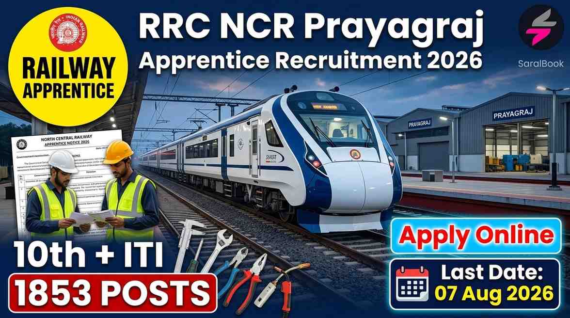RRC NCR Apprentice Recruitment 2026, RRC NCR Apprentice Online Form 2026, RRC NCR Apprentice Age Limit 2026, RRC NCR Apprentice Eligibility 2026, RRC NCR Official Website